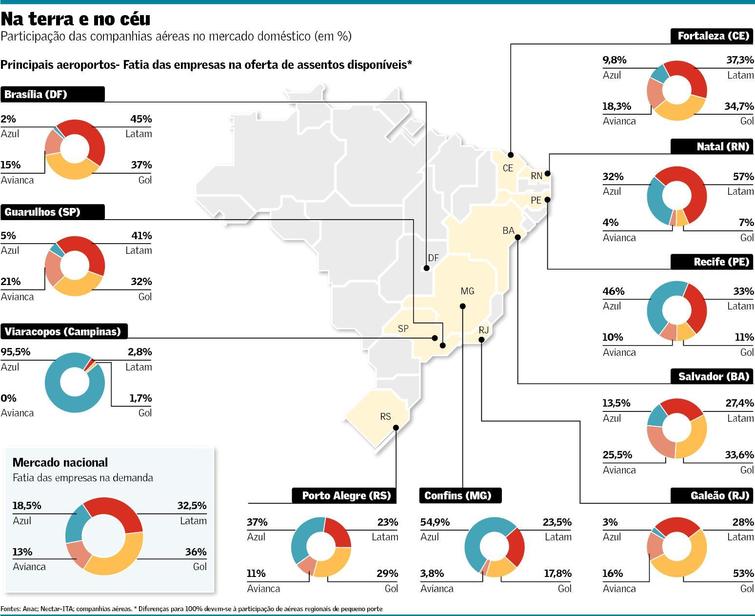 'Hubs' mudam o mapa da aviação  